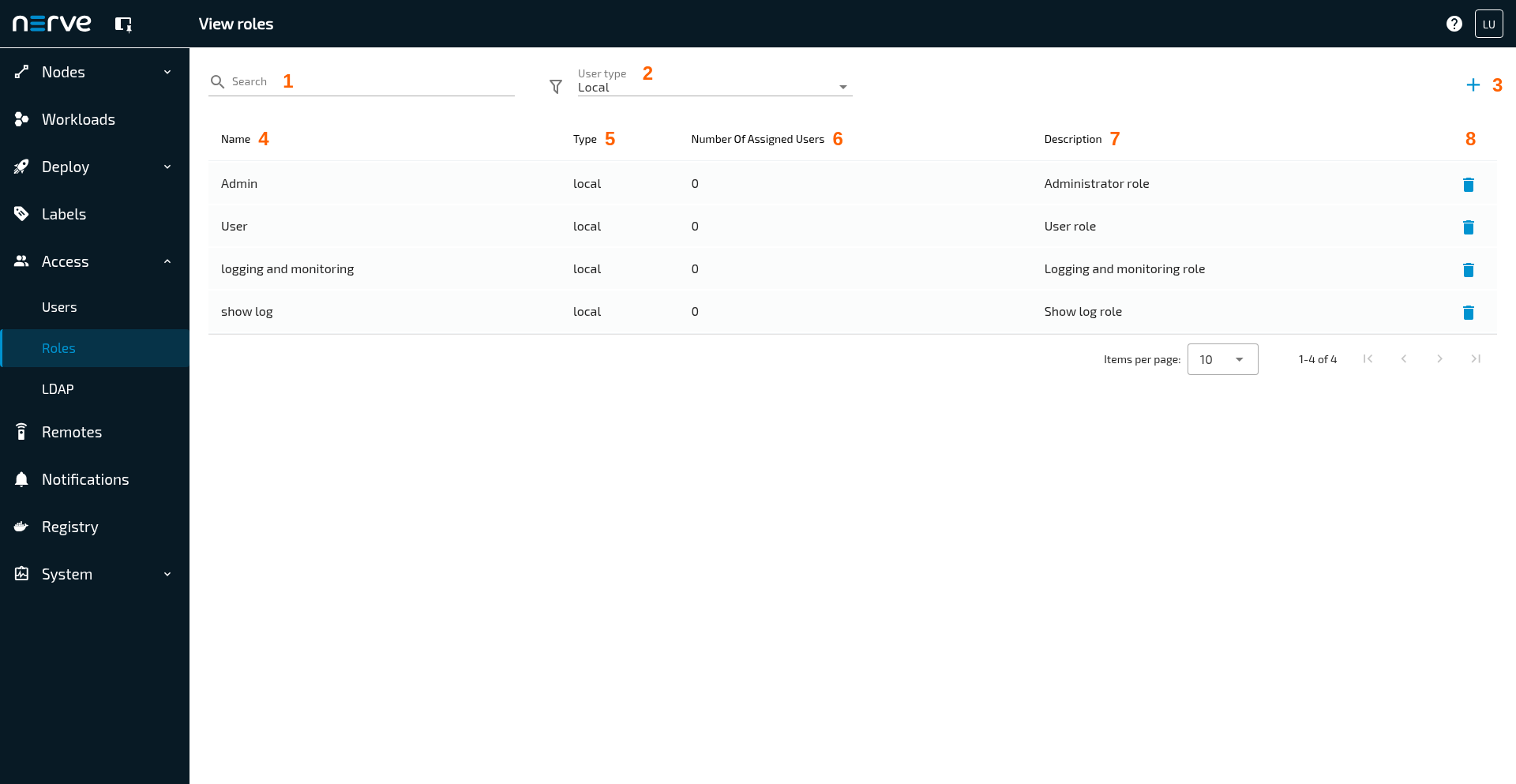 Roles List