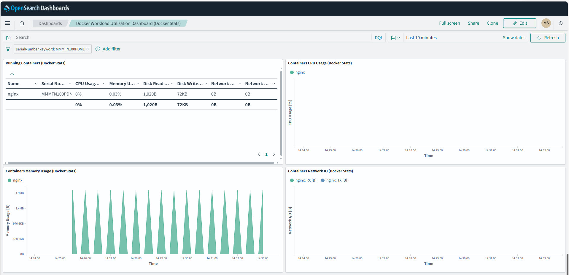 Docker workload logging dashboard